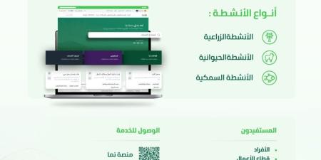 إصدار رخص الأنشطة الزراعية والحيوانية والسمكية عبر منصة "نما" ـ اعرف كورة