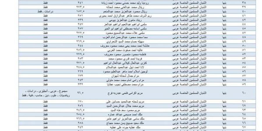 تعرف على درجاتك.. رابط نتيجة الشهادة الاعدادية 2025 بالقليوبية ـ اعرف كورة
