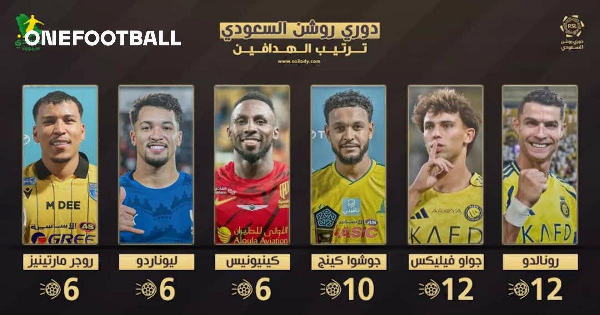 «تألق النصر في سباق الحذاء الذهبي» النصر يثبت سيطرته على ترتيب هدافي دوري روشن بعد نهاية الجولة العاشرة