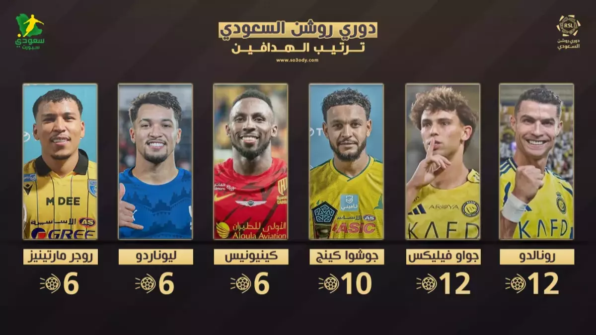 «صاعقة في دوري روشن» رونالدو يسجل 12 هدفاً ويعيد كتابة التاريخ