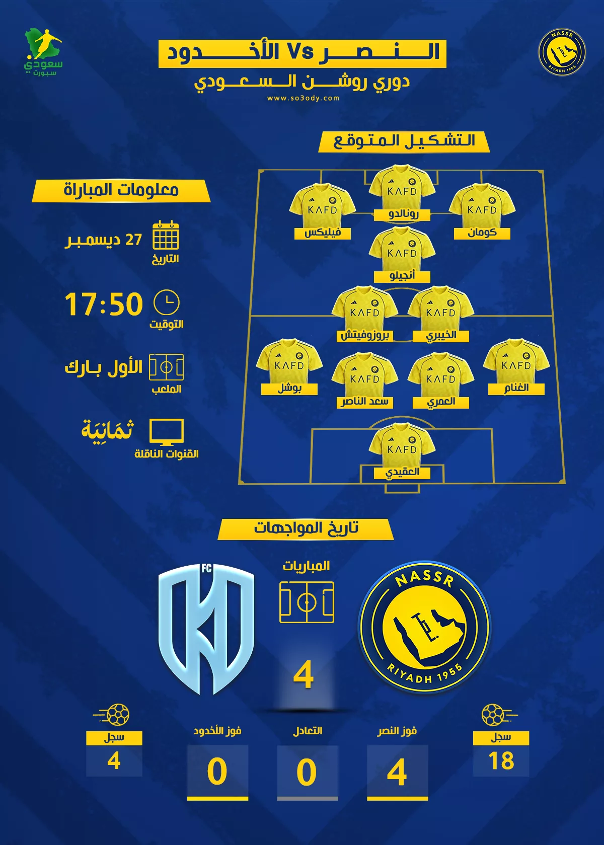 «أحداث مثيرة تنتظرنا في مباراة النصر والأخدود بدوري روشن» تفاصيل القنوات الناقلة والتحديات الدفاعية المحتملة