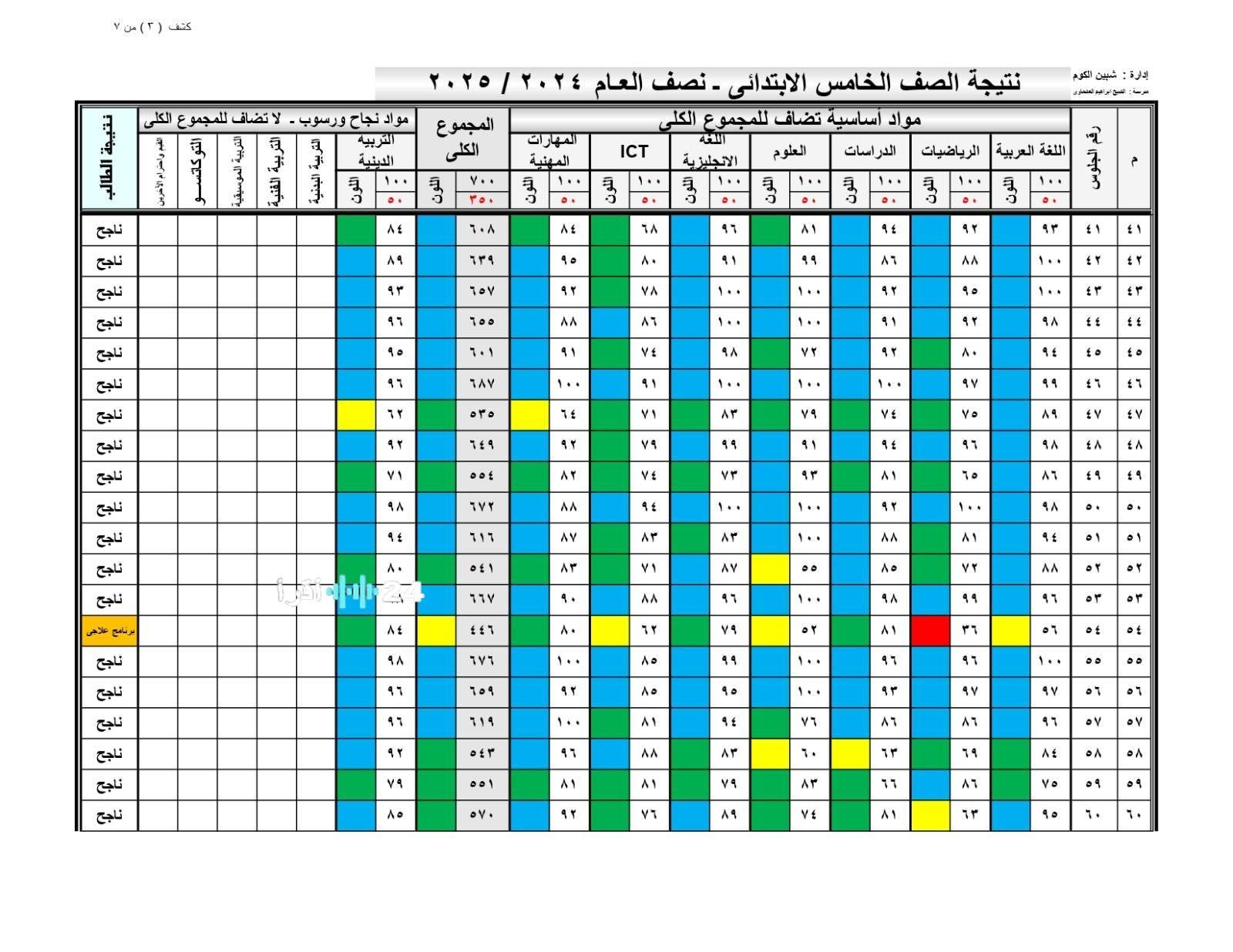 «اكتشف الآن نتائج الصف الرابع والخامس والسادس الابتدائي 2026 ترم أول عبر بوابة التعليم الأساسي»