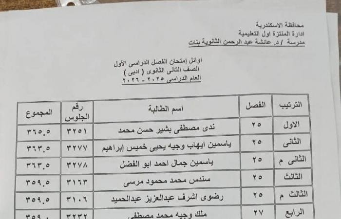 «اكتشف نتيجة الصفين الأول والثاني الثانوي 2026 الآن»