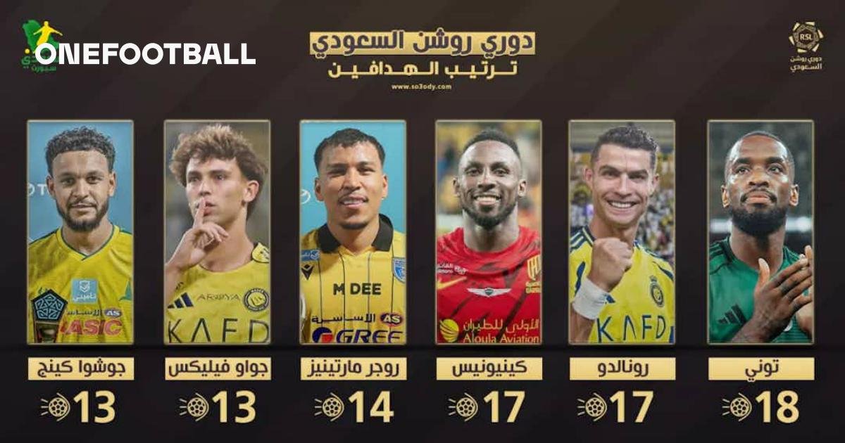 «ترتيب هدافي دوري روشن للمحترفين بعد انتهاء الجولة الـ 19»