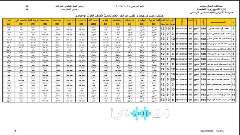 «نتائج الصف الأول الإعدادي 2026 الترم الأول تصدر قريبًا» الاستعلام بسهولة بالاسم ورقم الجلوس