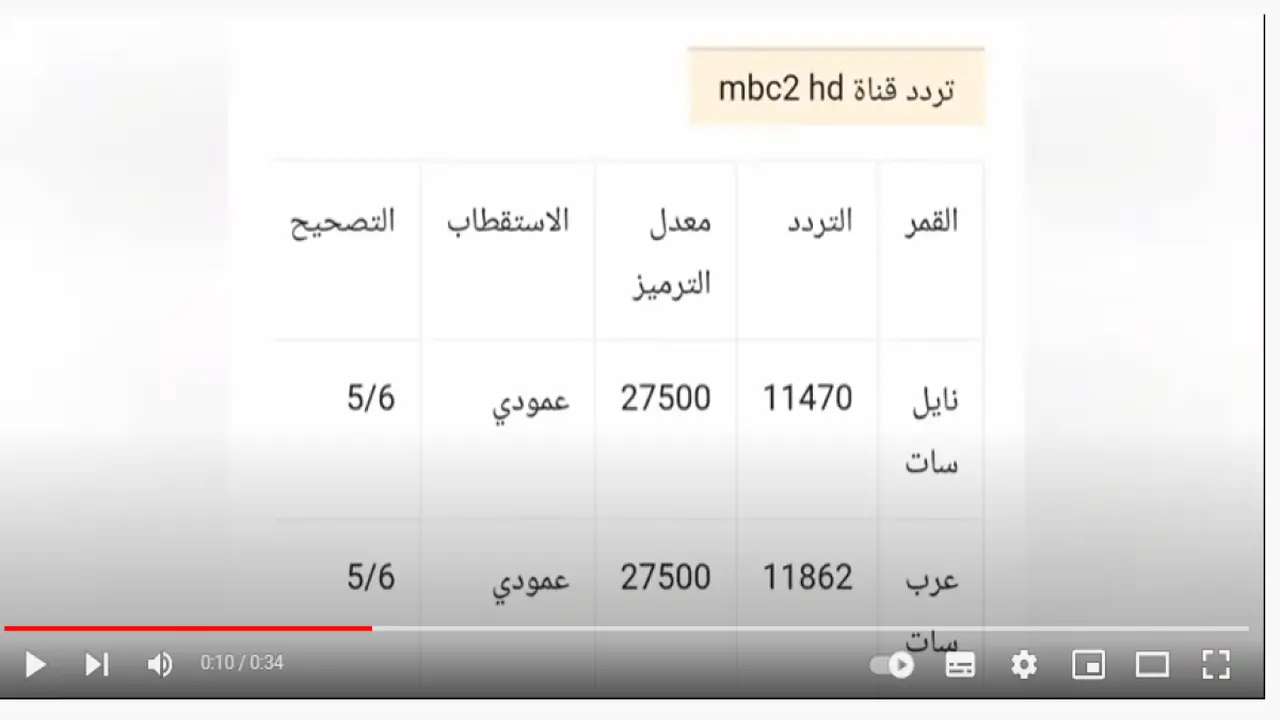 «استمتع بأفضل البرامج» تحديثات تردد قناة MBC 2 على قمري نايل سات وهوت بيرد