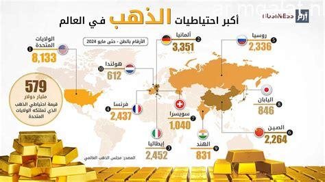 «اكتشفوا الدولة الرائدة في استهلاك الذهب عالمياً» ما هي الدولة الأعلى استهلاكاً للذهب في العالم؟