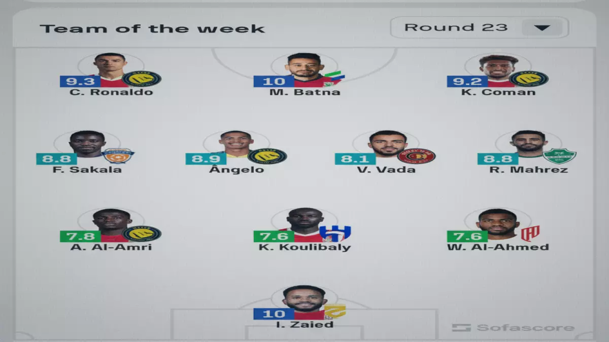 «صراع النجوم» رونالدو يتصدر رباعي النصر في قائمة الجولة المثالية بينما يغيب الهلال تمامًا!